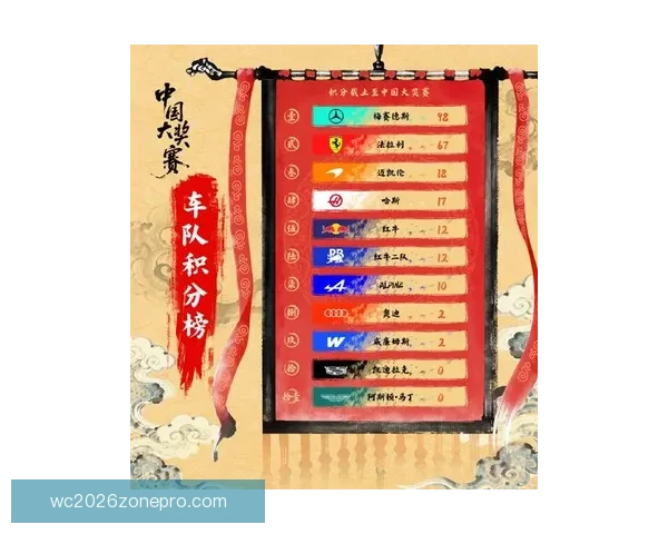 F1最新赛季激烈角逐各队争夺积分榜风云再起