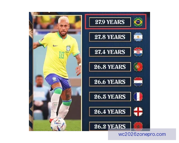 世界杯惊艳逆转赛程曝光，多队黑马争夺八强席位