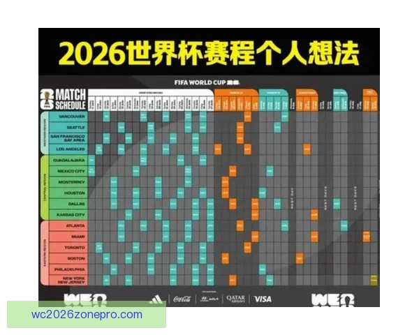 2026年世界杯完整赛程安排及各场比赛时间详细汇总