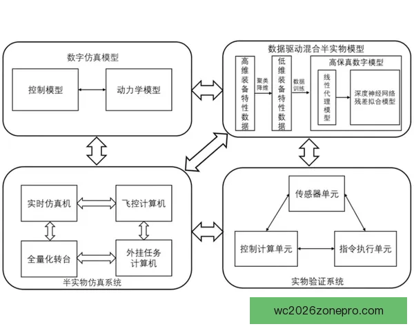 基于数据驱动的现代竞技体育技术分析与战术优化路径探索研究实践 基于数据驱动的现代竞技体育技术分析与战术优化路径探索研究实践